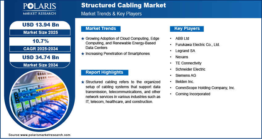 Structured Cabling